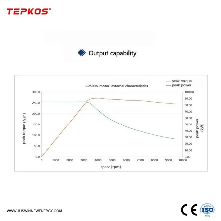 Wheel Side Motor Drive Axle For Semi Truck